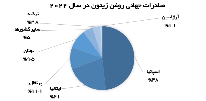 صادرات جهانی.PNG